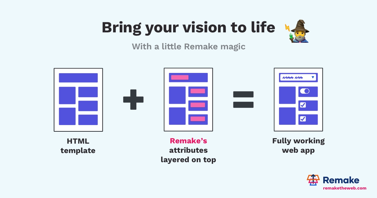 Open Graph image example by Remake - Build Web Apps with HTML