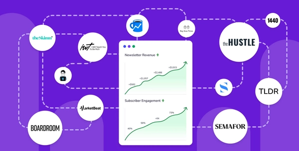 Open Graph image example by SparkLoop