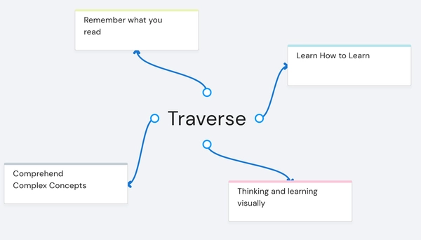 Open Graph image example by Traverse