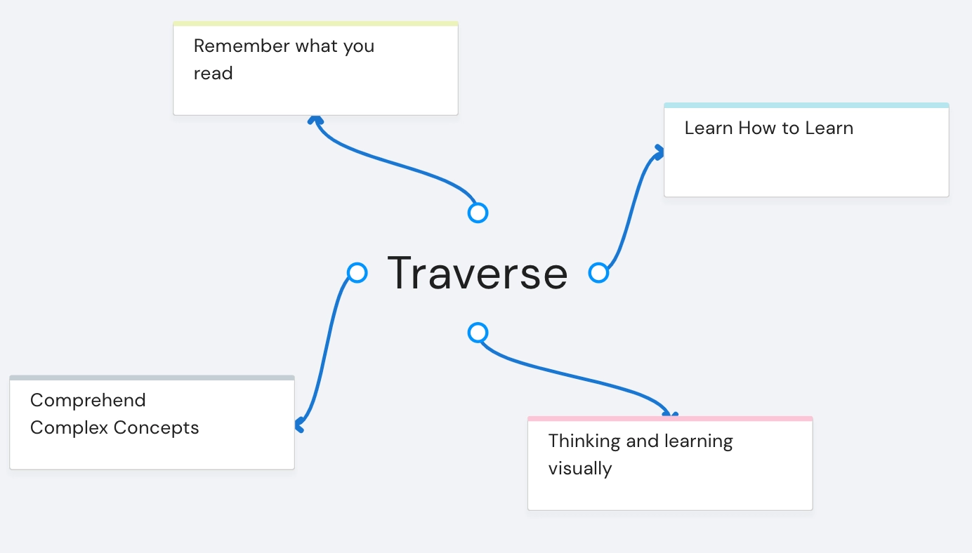 Open Graph image example by Traverse