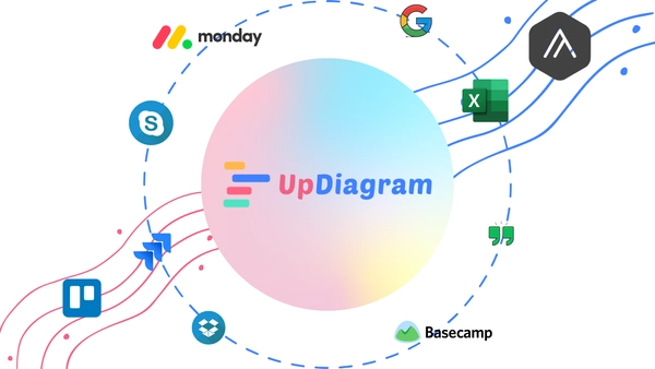 Open Graph image example by UpDiagram